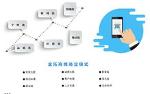 金拓商城零售批發(fā)軟件開發(fā)方案
